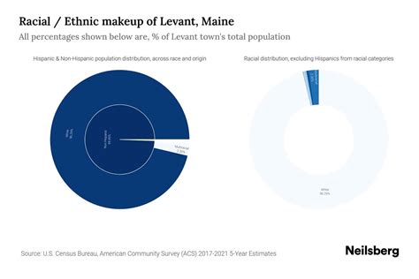Levant hispanic single men